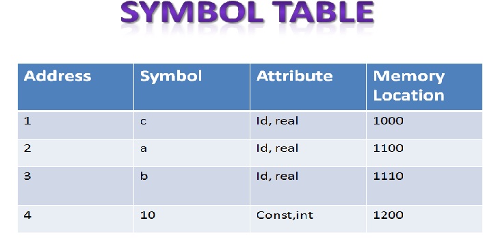 Symbol Table